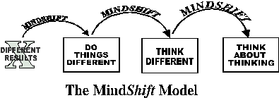 Mindshift Image